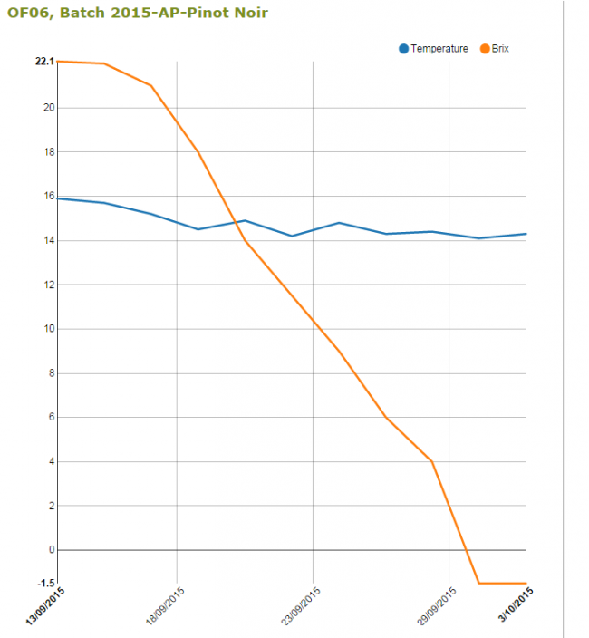 Ferment-Graph-Example1